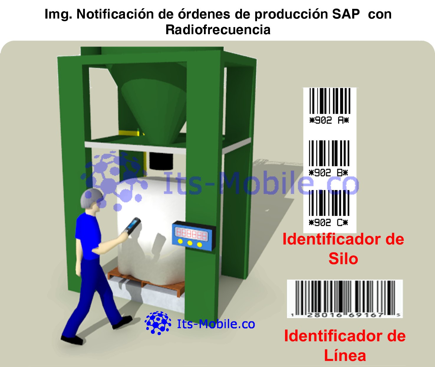 Operario notificando órdenes de producción con terminal RF